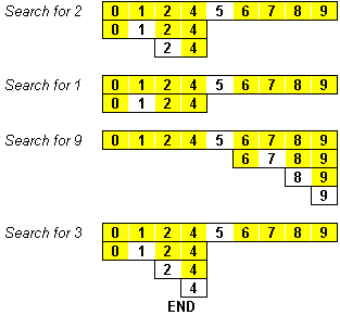 how binary search works